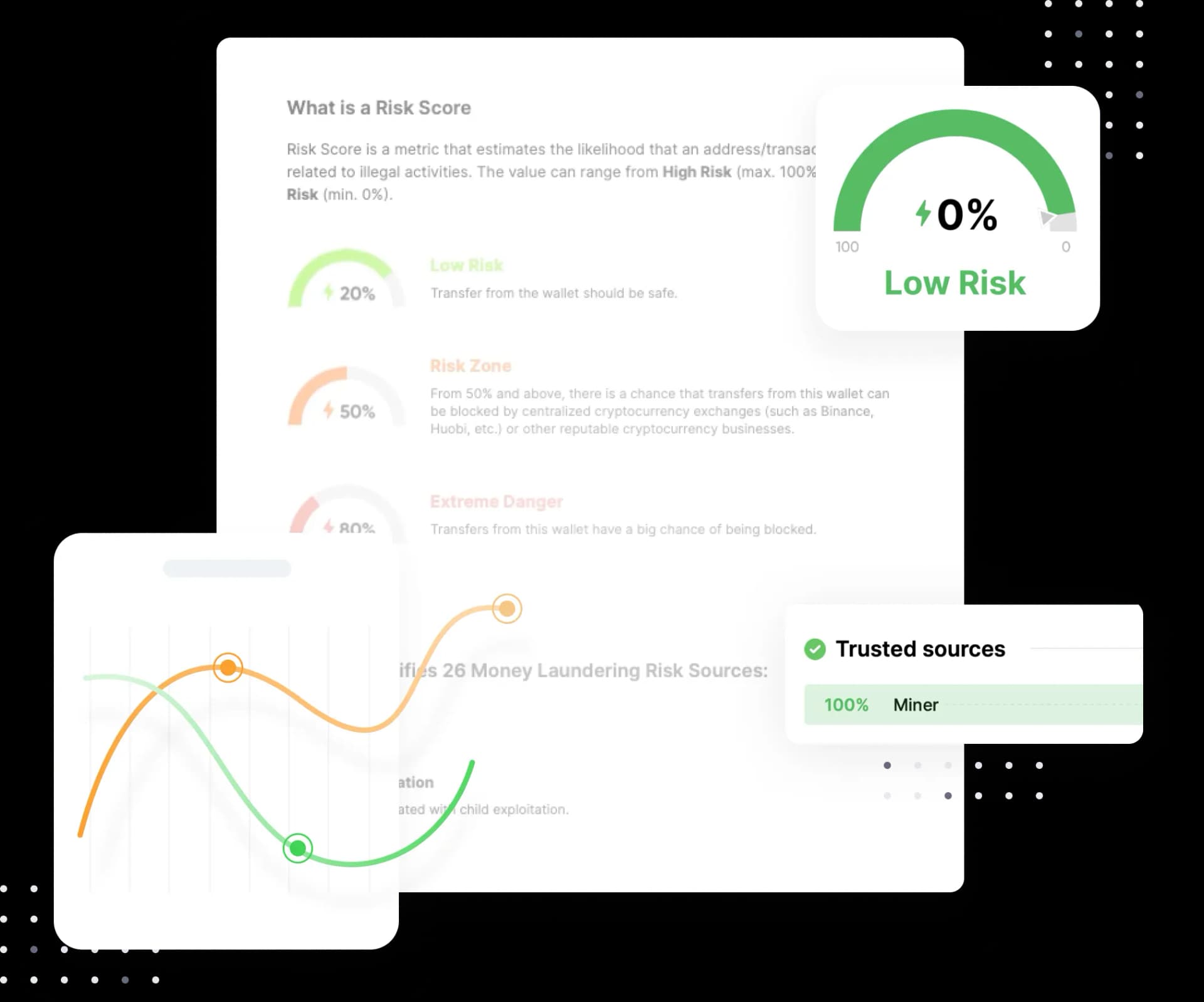 Что именно мы проверяем?